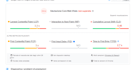 Screenshot dei punteggi di velocità e prestazioni web per il portale euromedian.com, specializzato in sistemi gestionali per PMI
