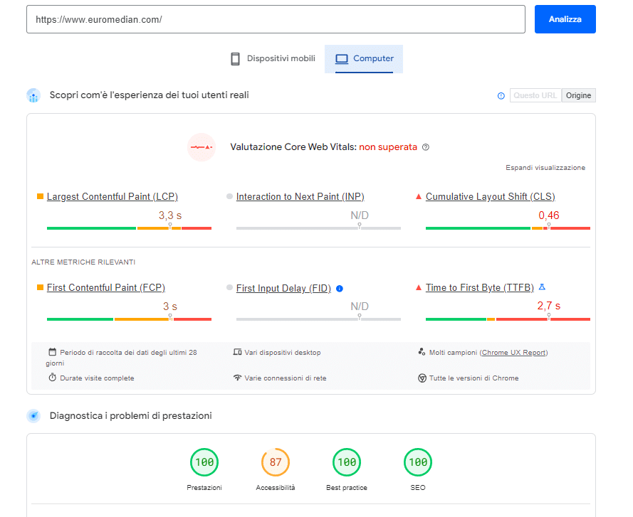Screenshot dei punteggi di velocità e prestazioni web per il portale euromedian.com, specializzato in sistemi gestionali per PMI