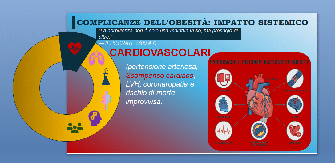 Slide Tesi Medicina Cardiovascolare