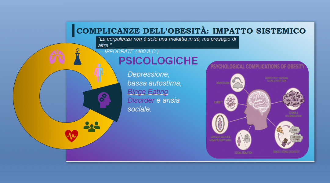Slide Tesi Psicologia
