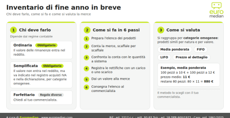 inventario di magazzino di fine anno: chi deve farlo, i 6 passi e come si valuta la merce