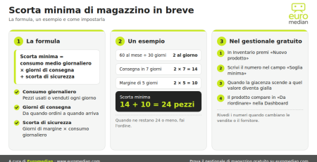 inventario di magazzino di fine anno: chi deve farlo e come si valuta la merce