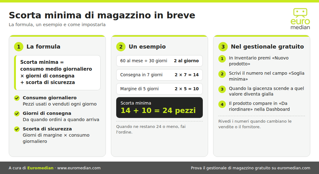 inventario di magazzino di fine anno: chi deve farlo e come si valuta la merce