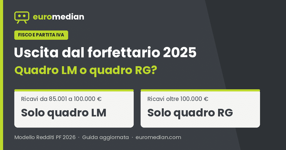 Uscita dal forfettario nel 2025: con ricavi tra 85.001 e 100.000 euro si compila solo il quadro LM, oltre 100.000 euro solo il quadro RG nel modello Redditi PF 2026